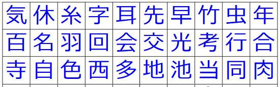 漢字辞典の使い方