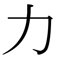 漢字の力